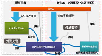 東軟集團(tuán) 以科技賦能公安互聯(lián)網(wǎng)服務(wù)，構(gòu)建智慧警務(wù)新生態(tài)