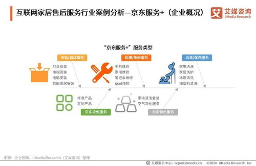 艾媒咨詢發(fā)布《2024年中國互聯(lián)網(wǎng)家居售后服務(wù)市場(chǎng)發(fā)展白皮書》 數(shù)字化賦能行業(yè)新生態(tài)